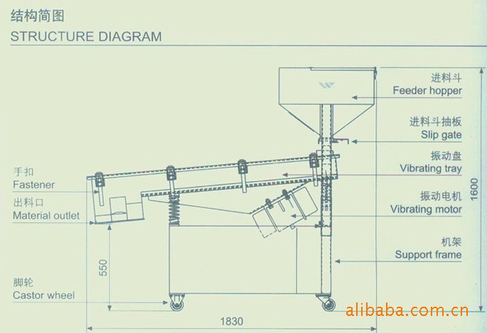 直線振動(dòng)篩結(jié)構(gòu)簡(jiǎn)圖 直線振動(dòng)篩結(jié)構(gòu)簡(jiǎn)圖.jpg