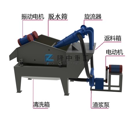 細沙回收機結(jié)構(gòu)示意圖 細沙回收機結(jié)構(gòu)示意圖.jpg