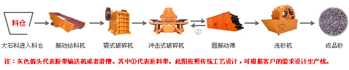 制砂生產(chǎn)線流程圖 制砂生產(chǎn)線流程圖.jpg